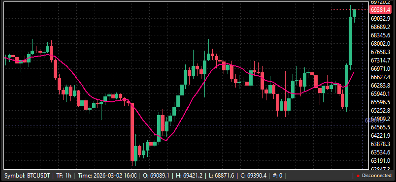 Advanced Trading Chart preview