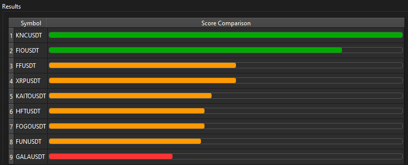 Dive Market Scanner preview